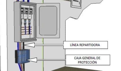 Instalaciones eléctricas en Cádiz